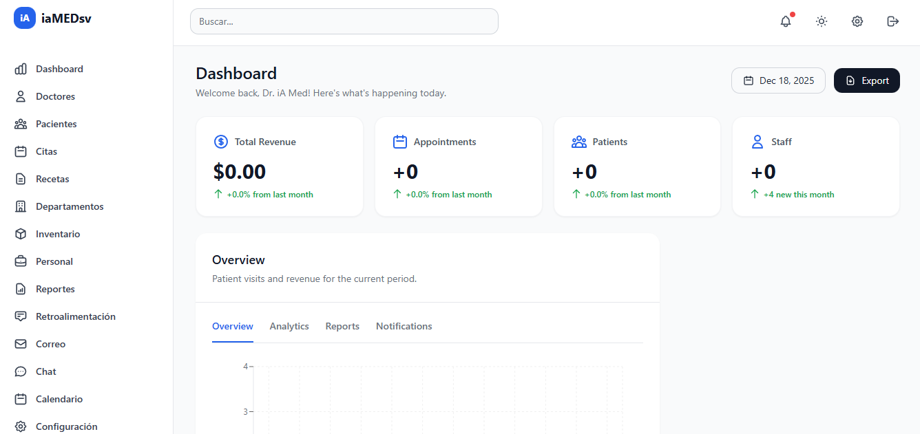 Dashboard preview